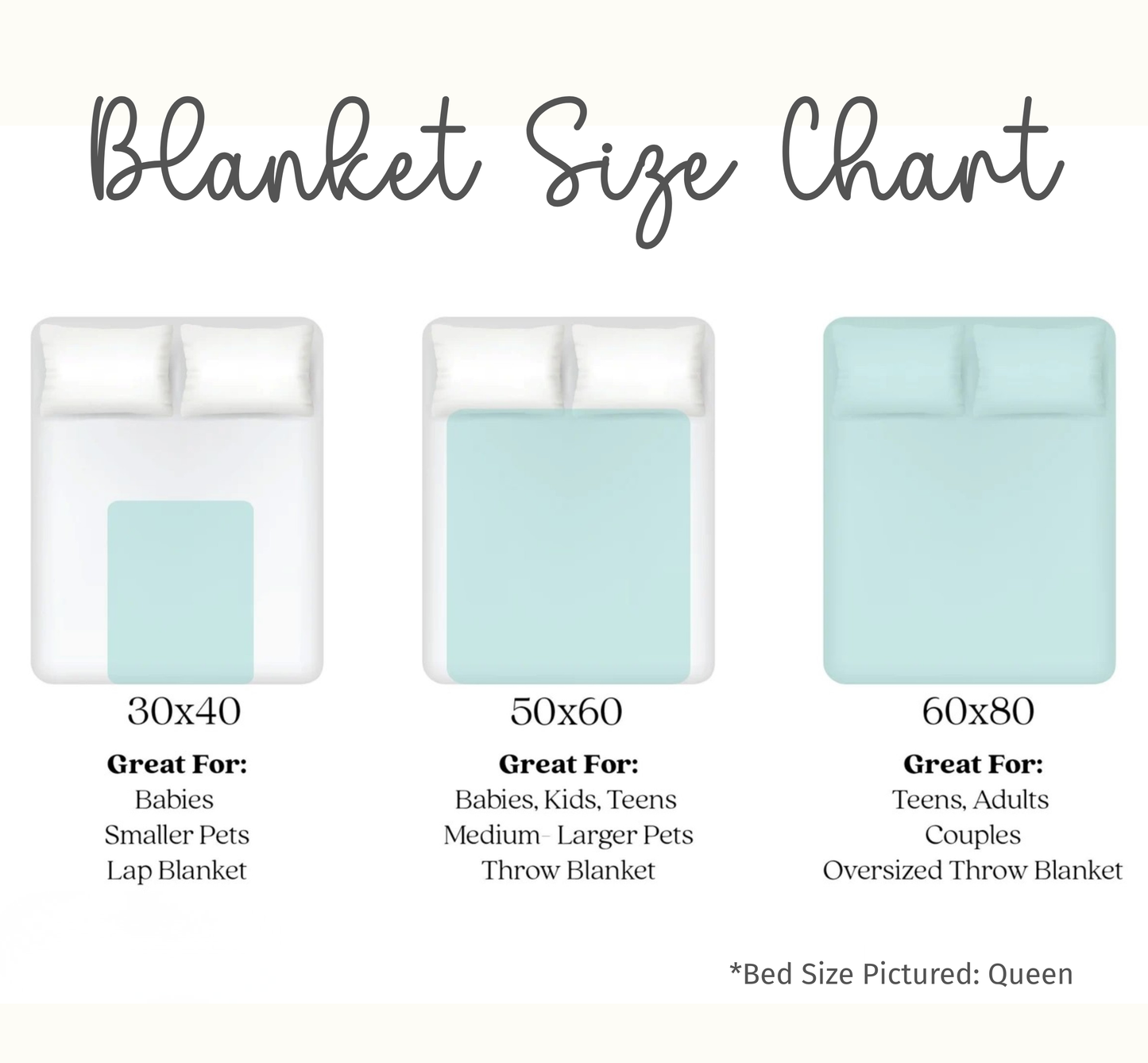 Blanket size chart with dimensions and uses for different blanket sizes.