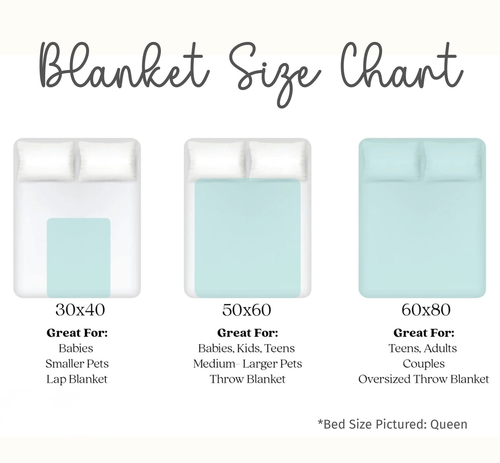Blanket size chart with dimensions and uses for different blanket sizes.